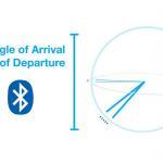 Angle of Arrival and Departure